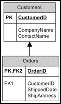 Description of Figure 13-2 follows