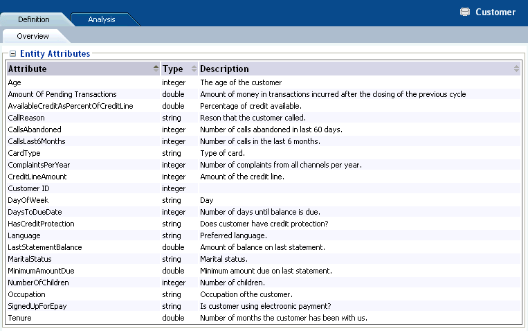 Description of Figure 2-42 follows