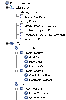 Description of isn_decision_process.gif follows