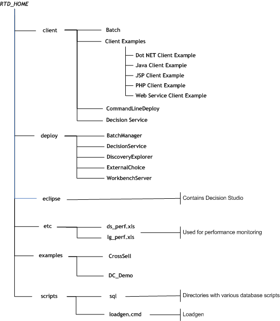 Surrounding text describes Figure 3-3 .