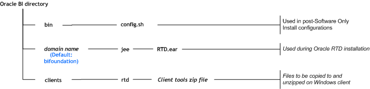 Surrounding text describes Figure 3-2 .