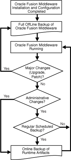 Description of Figure 16-1 follows