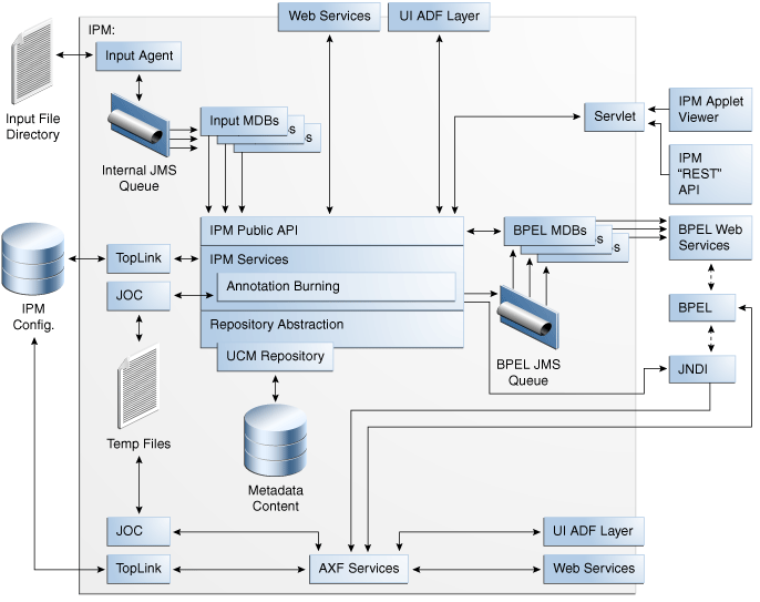 Description of Figure 10-1 follows