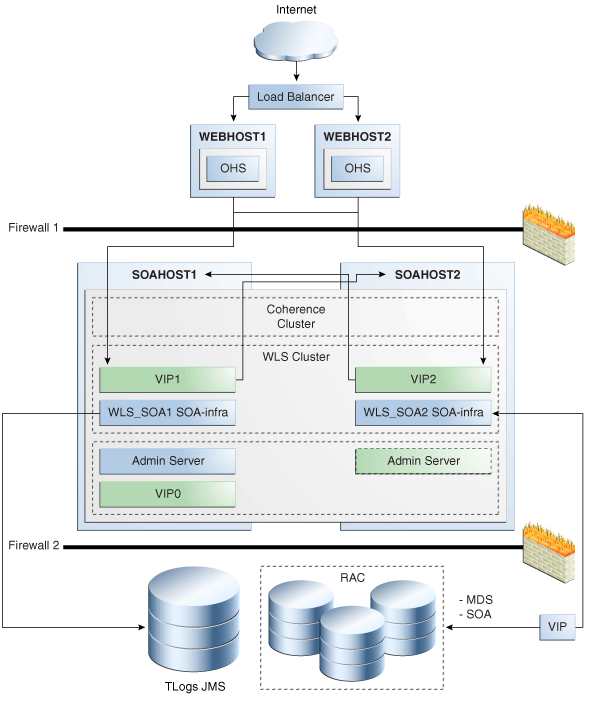 Description of Figure 5-6 follows