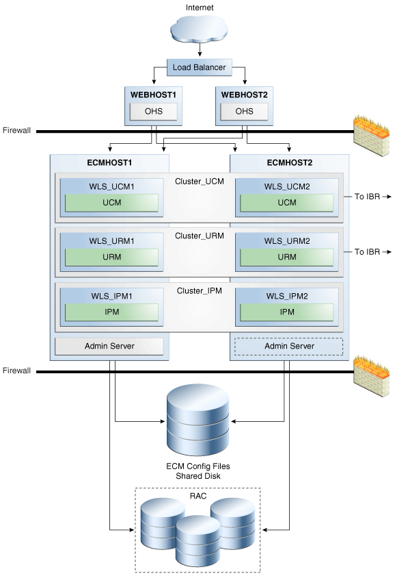 Description of Figure 10-5 follows