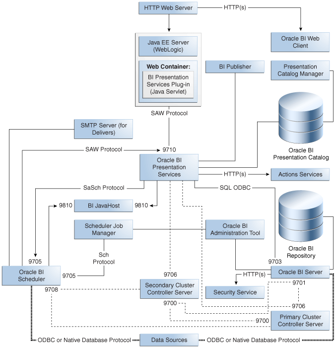 Description of Figure 15-1 follows