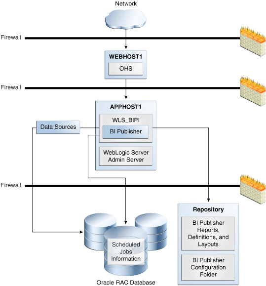 Description of Figure 15-7 follows