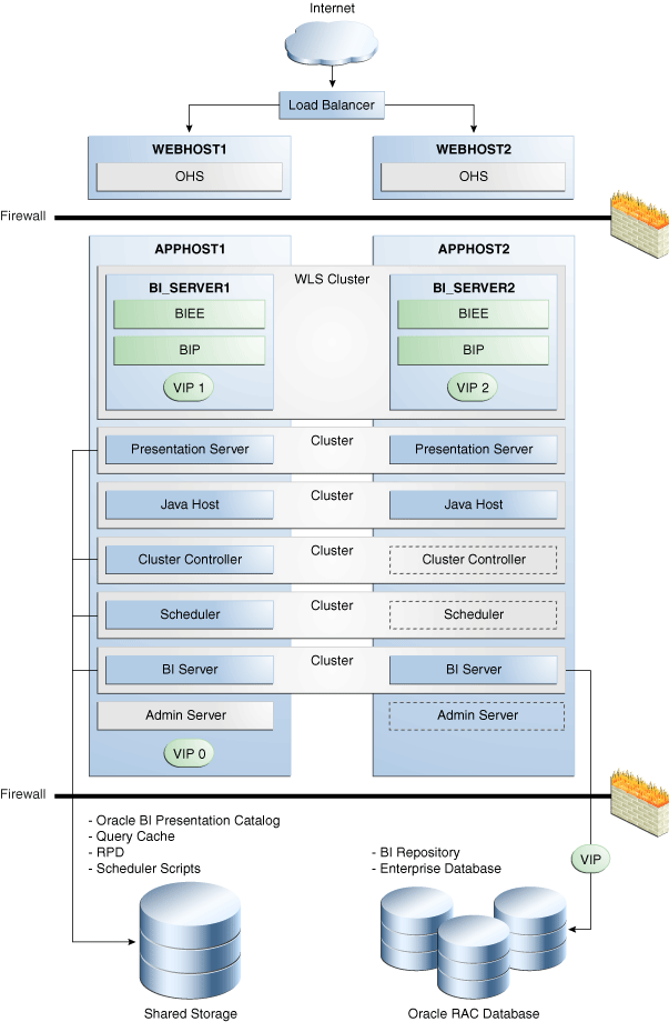 Description of Figure 15-2 follows