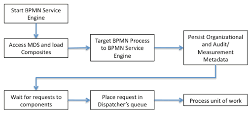 Description of Figure 5-19 follows