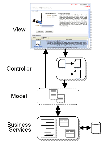 Overview of Oracle ADF Architecture