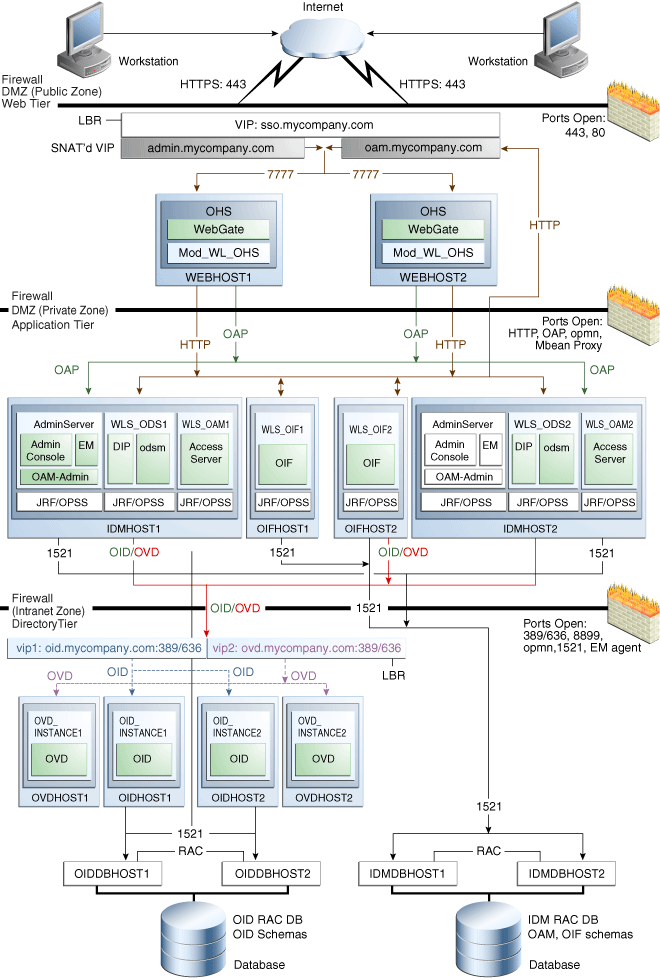 Surrounding text describes Figure 1-5 .