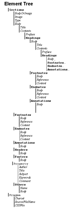 An example of an element tree