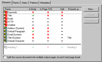 The Template Editor dialog with the Elements tab selected
