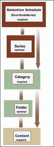 Description of Figure 10-1 follows