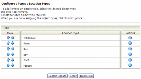 Surrounding text describes location_types_configure.gif.