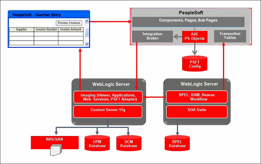 Surrounding text describes peoplesoft.gif.