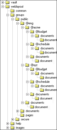 Description of Figure 4-8 follows