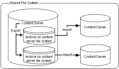 Description of exp_imp11.gif follows