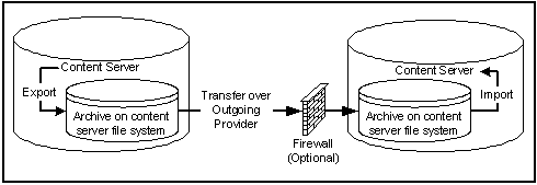 Description of exp_imp3.gif follows