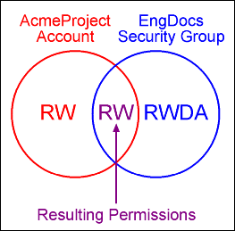 Description of Figure 4-6 follows