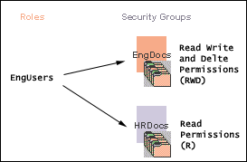 Description of Figure 4-4 follows