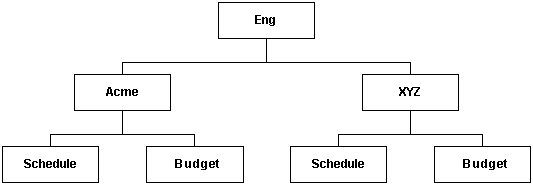 Description of Figure 4-7 follows