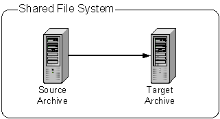 Description of Figure 7-16 follows