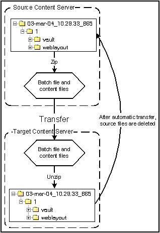 Description of Figure 7-19 follows