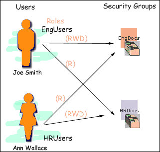 Description of Figure 4-5 follows