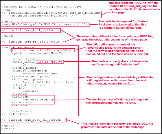 This figure shows a product description form HCSF.