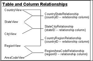 Surrounding text describes Figure 3-4 .