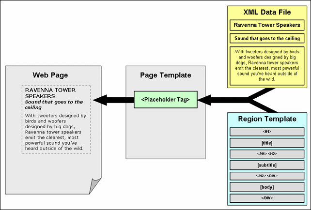 Description of Figure 2-2 follows