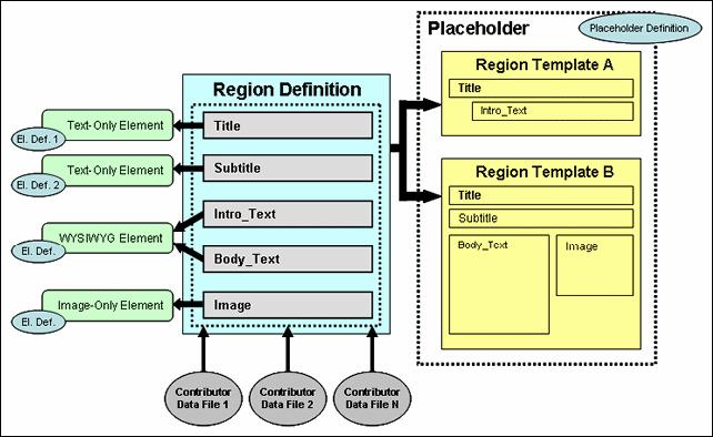 Description of Figure 2-5 follows