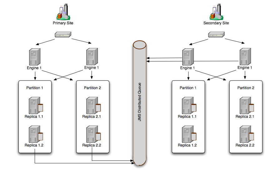 Description of Figure 6-3 follows