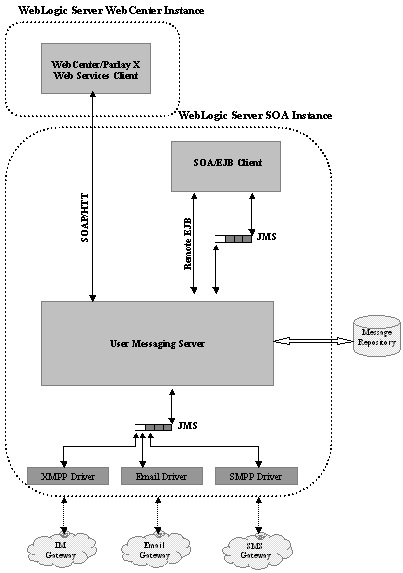 Description of Figure 16-1 follows