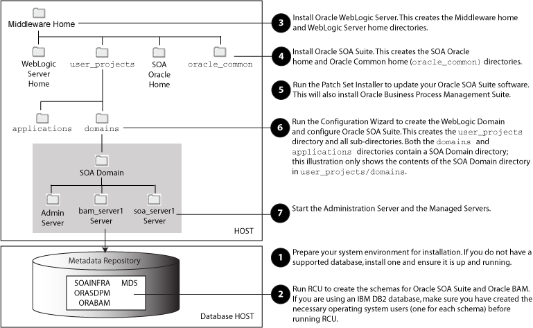 Description of Figure 1-1 follows