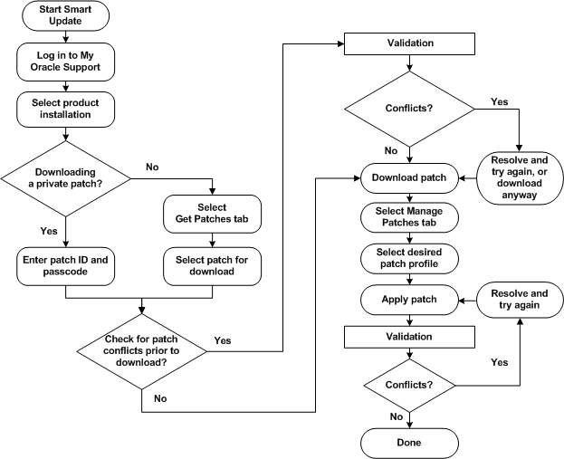 Description of Figure 1-1 follows