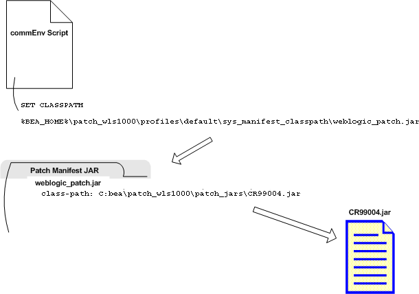 Description of Figure 5-2 follows