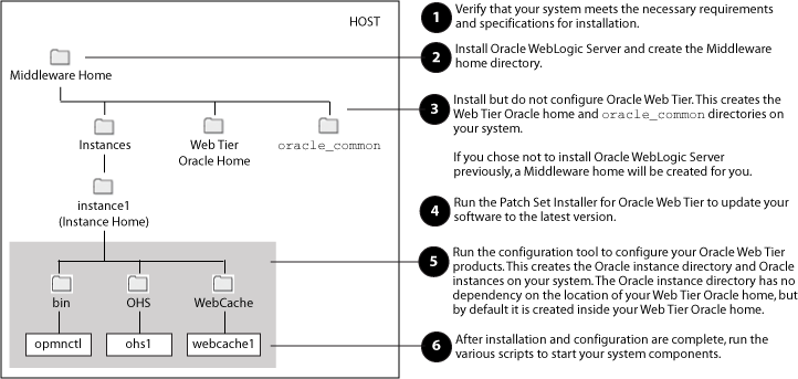 Description of Figure 1-1 follows