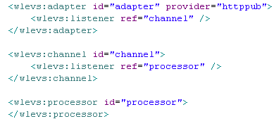 Description of Figure 5-31 follows