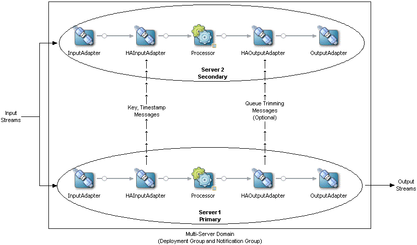 Description of Figure 16-5 follows