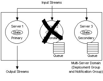 Description of Figure 16-3 follows