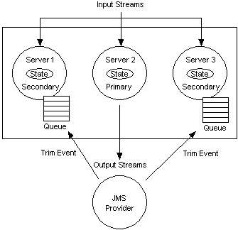 Description of Figure 16-7 follows