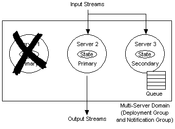 Description of Figure 16-4 follows