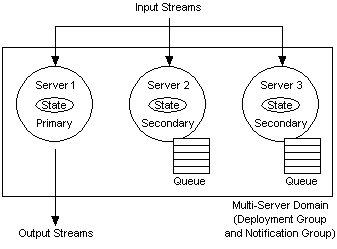 Description of Figure 16-1 follows