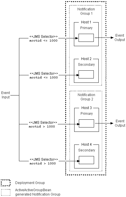 Description of Figure 19-2 follows