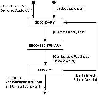 Description of Figure 16-2 follows