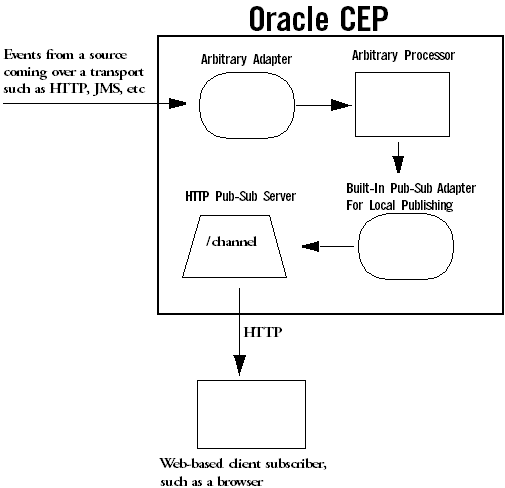 Description of Figure 7-1 follows