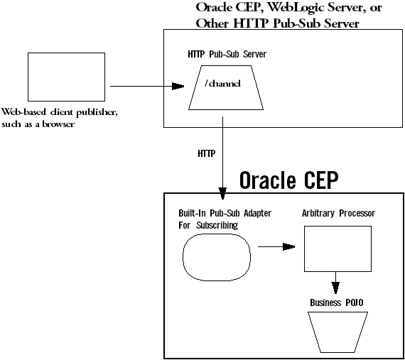 Description of Figure 7-3 follows