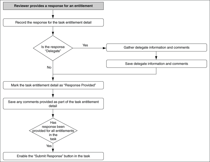 Description of Figure 19-3 follows